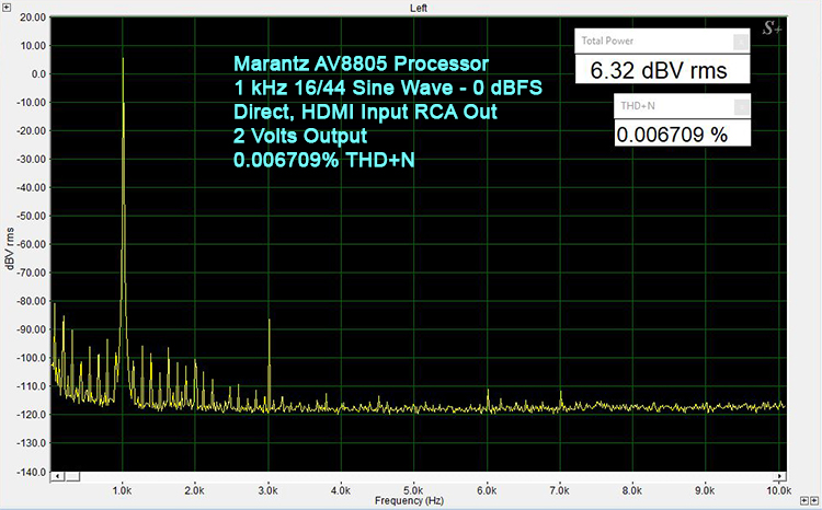Marantz AV8805 Processor RCA preamp output