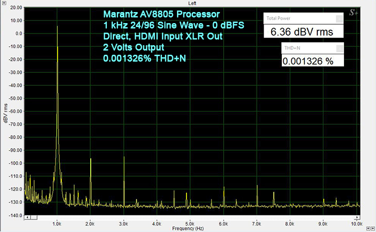 Marantz AV8805 Processor distortion spurs