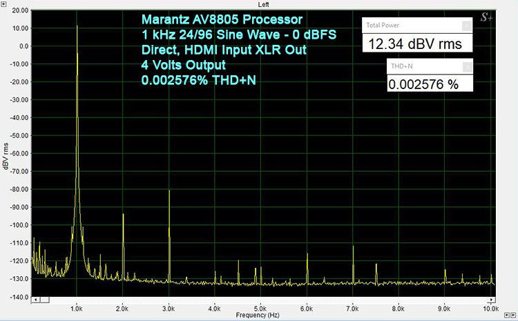 Marantz AV8805 Processor 24-bit/96k sampling rate