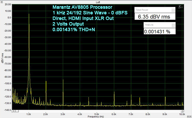 Marantz AV8805 Processor sampling rate
