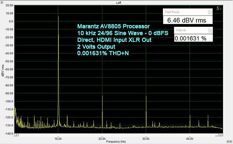 Marantz AV8805 Processor 24-bit/96k sampling rate