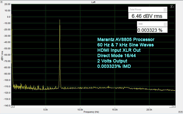 Marantz AV8805 Processor IMD measurement