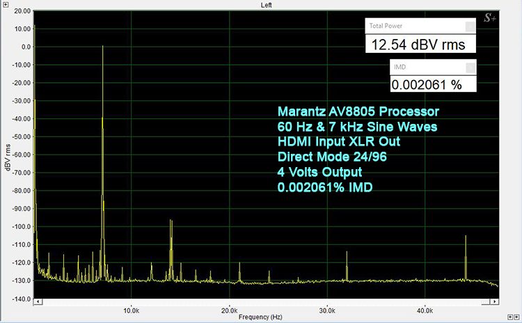 Marantz AV8805 Processor IMD measurement