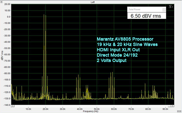Marantz AV8805 Processor 19 kHz, 20 kHz combined test frequencies