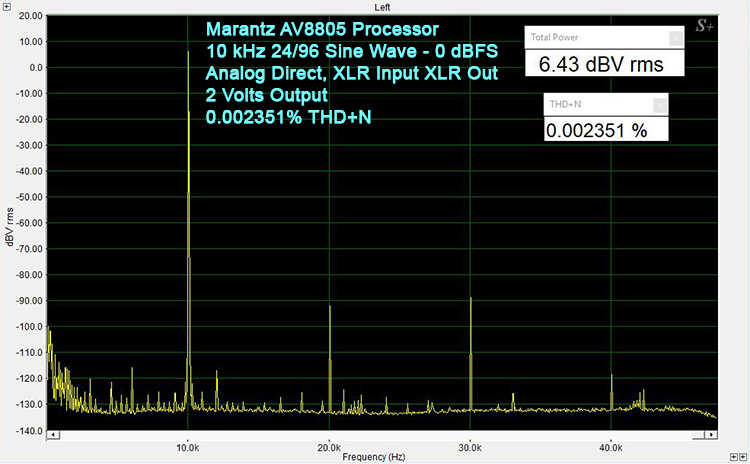 Marantz AV8805 Processor XLR input