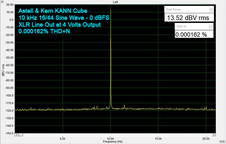 10 kHz through the XLR output,