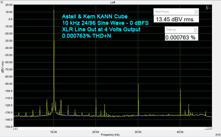 10 kHz, and 24-bit/96kHz sampling rate