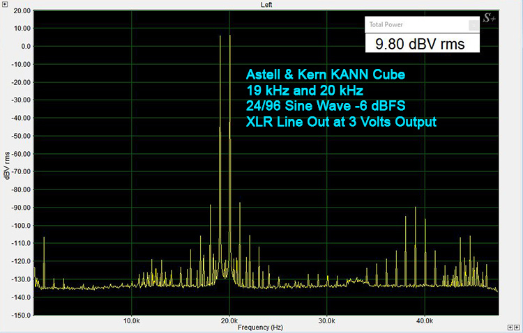 19 kHz, 20 kHz combined test frequencies