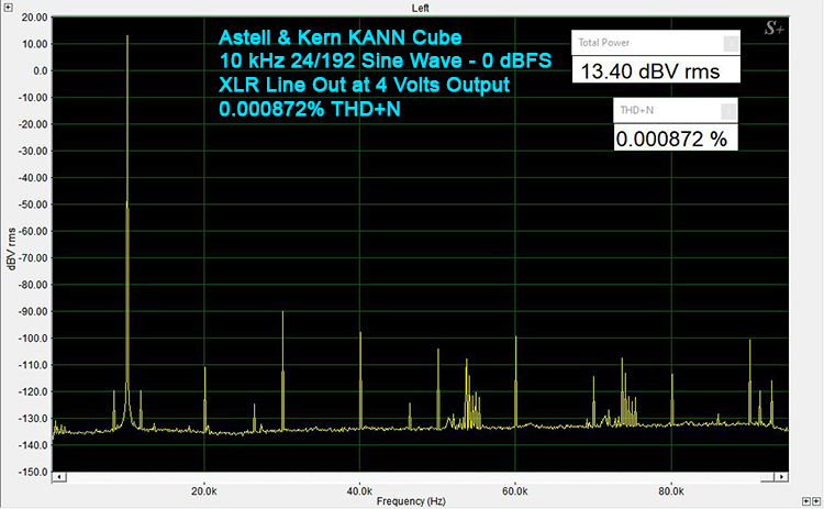 10 kHz, and 24-bit/192kHz sampling rate
