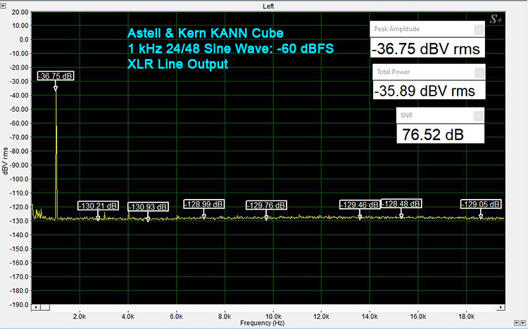  1 kHz test tone beginning at -20 dBFS