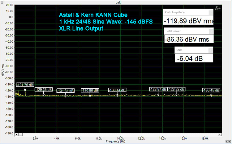 1 kHz tone at -60 dBFS