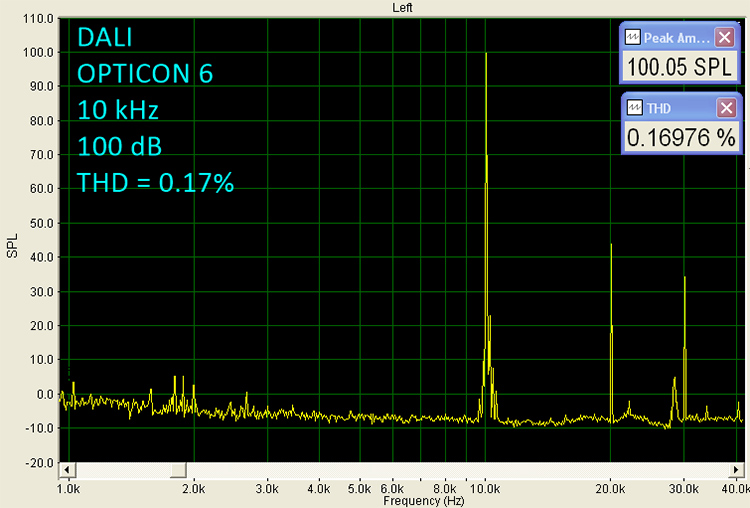 Dali Opticon 6, 10kHz 100dB THD=0.17% Graph