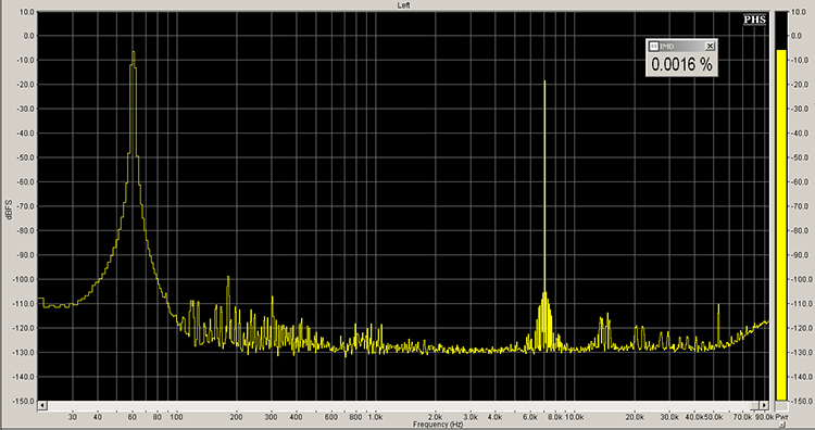 Inter-modulation distortion Chord Electronic Streamer
