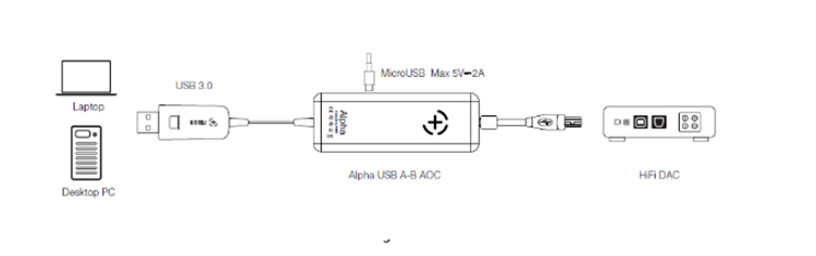 FIBBR Alpha USB Audio Cable Hookup