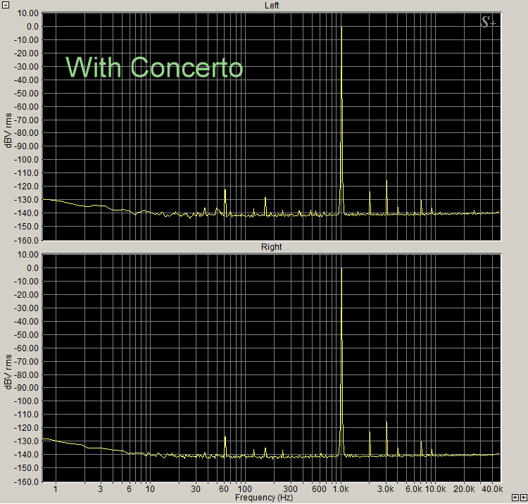 1 kHz sine wave With Concerto