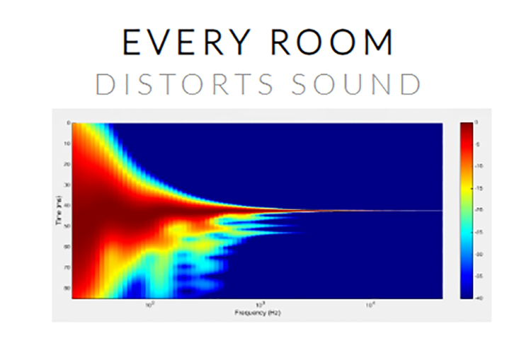 Eikon Audio Graph, Every Room Distorts Sound