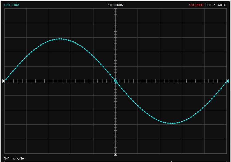 Looking at the 1 kHz sine wave on an oscilloscope shows how smooth it is