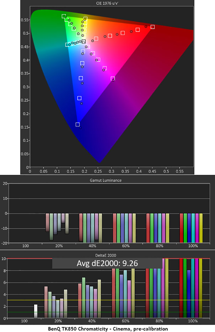 BenQ TK850 Ultra HD DLP Projector Color, Pre-calibration
