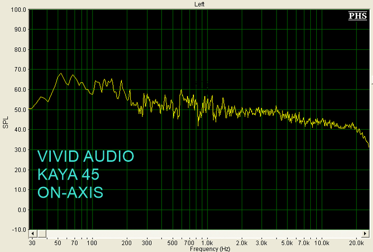 VIVID Audio Kaya 45 On-Axis