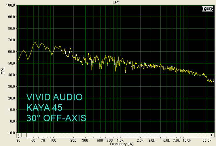 VIVID Audio Kaya 45 30 degrees Off-Axis