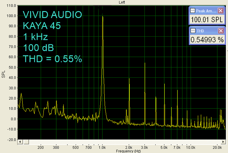 VIVID Audio Kaya 45 100 dB at 1 kHz