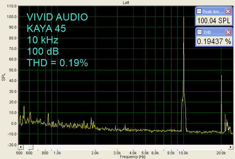 VIVID Audio Kaya 45 0.19% at 100 dB