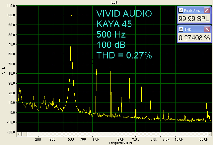 VIVID Audio Kaya 45 500 Hz and 100 dB