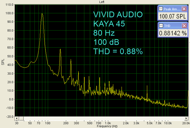 VIVID Audio Kaya 45 80 Hz and 100 dB