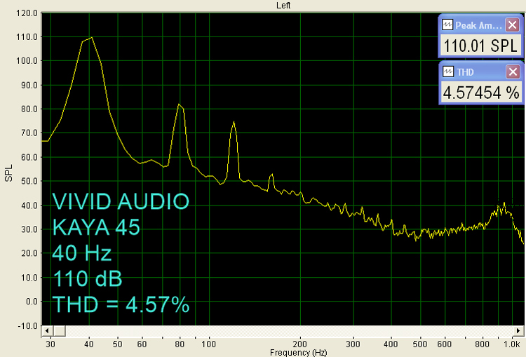 VIVID Audio Kaya 45 40 Hz sine wave at 110 dB