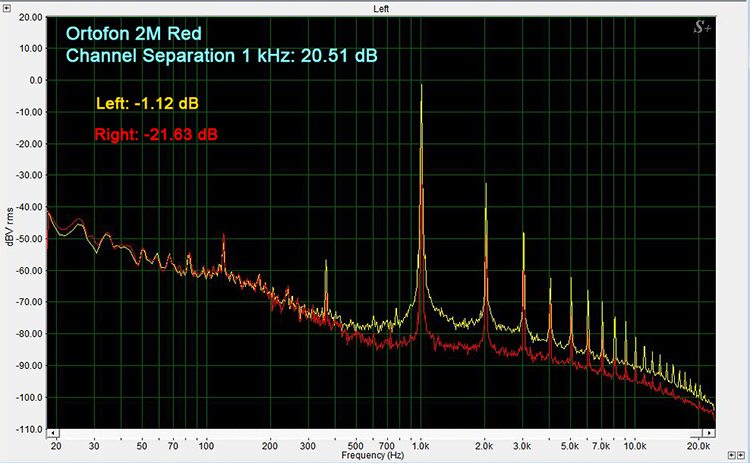 Technics SL1500C /Ortofon 2M Red Channel Separation 1 kHz