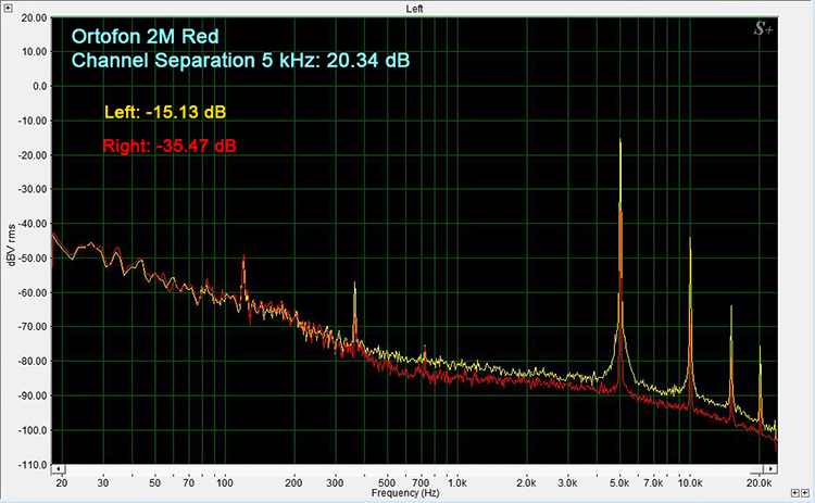Technics SL1500C /Ortofon 2M Red Channel Separation 5 kHz
