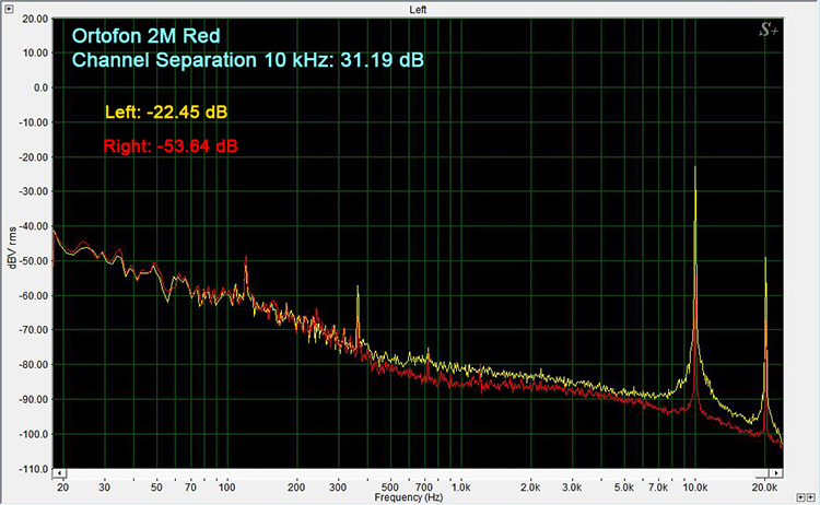 Technics SL1500C /Ortofon 2M Red Channel Separation 10 kHz