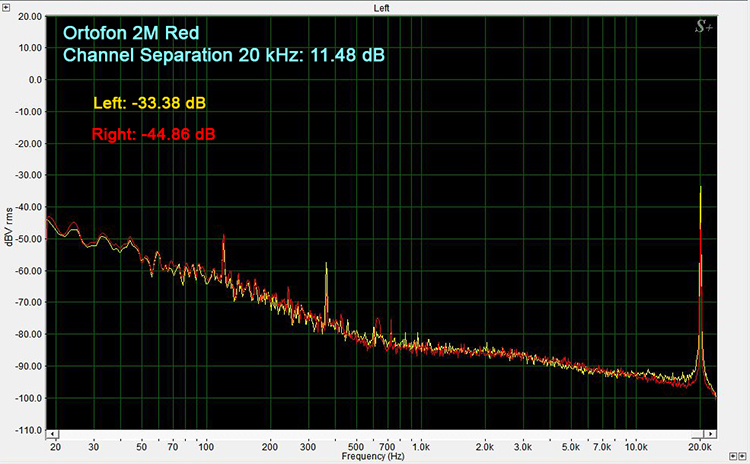 Technics SL1500C /Ortofon 2M Red Channel Separation 20 kHz