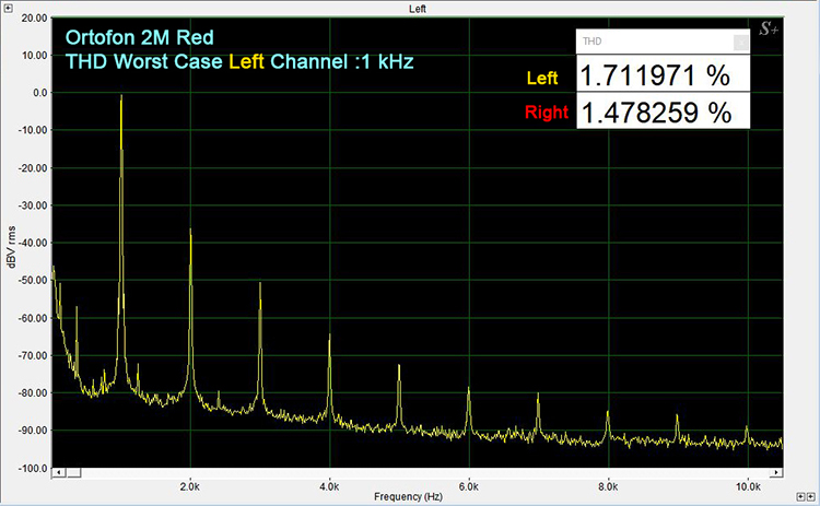 Technics SL1500C /Ortofon 2M Red Worst-Case THD 1 kHz
