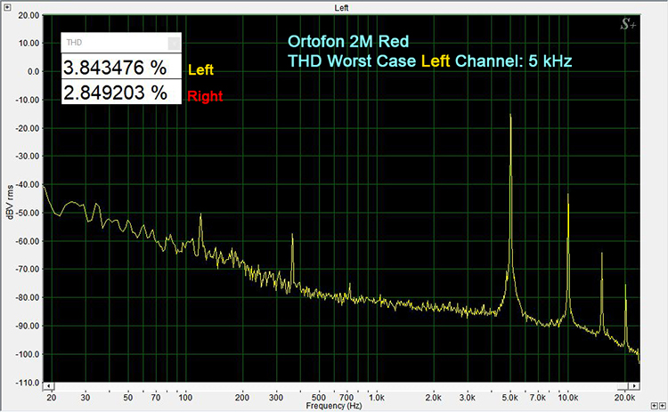 Technics SL1500C /Ortofon 2M Red Worst-Case THD 5 kHz