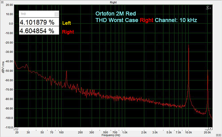 Technics SL1500C /Ortofon 2M Red Worst-Case THD 10 kHz