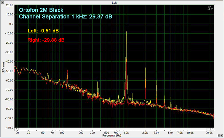 Technics SL1500C /Ortofon 2M Black Channel Separation 1 kHz