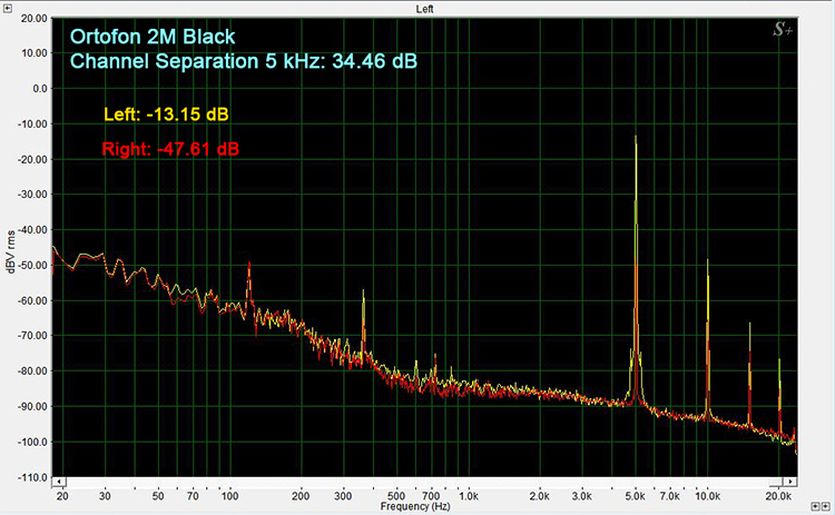 Technics SL1500C /Ortofon 2M Black Channel Separation 5 kHz