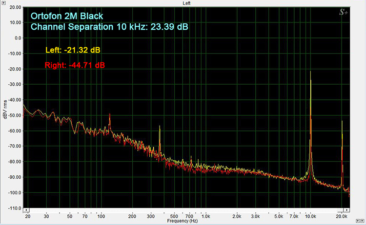Technics SL1500C /Ortofon 2M Black Channel Separation 10 kHz