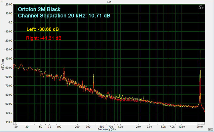 Technics SL1500C /Ortofon 2M Black Channel Separation 20 kHz