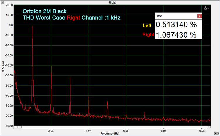 Technics SL1500C /Ortofon 2M Black Worst-Case THD 1 kHz