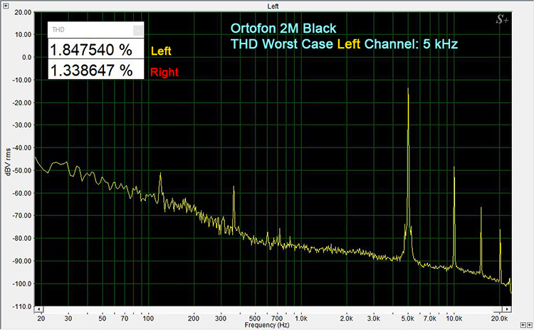Technics SL1500C /Ortofon 2M Black Worst-Case THD 5 kHz