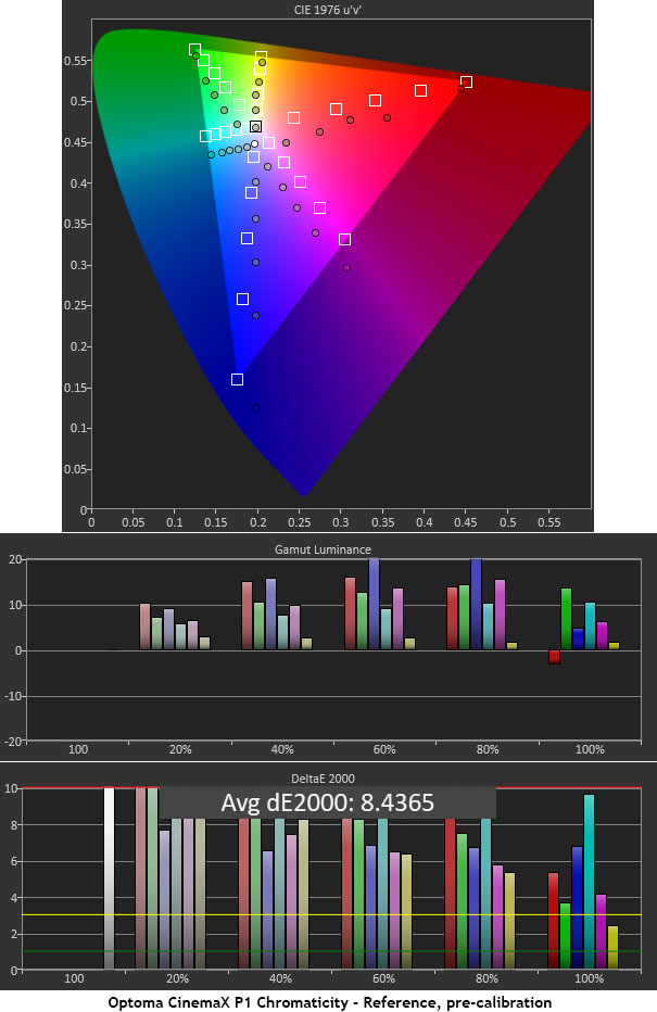 Optoma CinemaX P1 UST 4K Projector Color, Pre-calibration