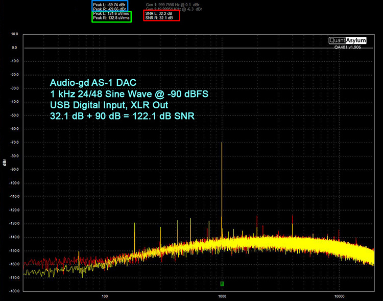 Using a -90 dB 1 kHz test signal