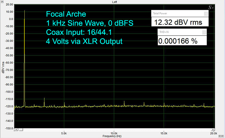 First 16-bit 44.1 kHz Test