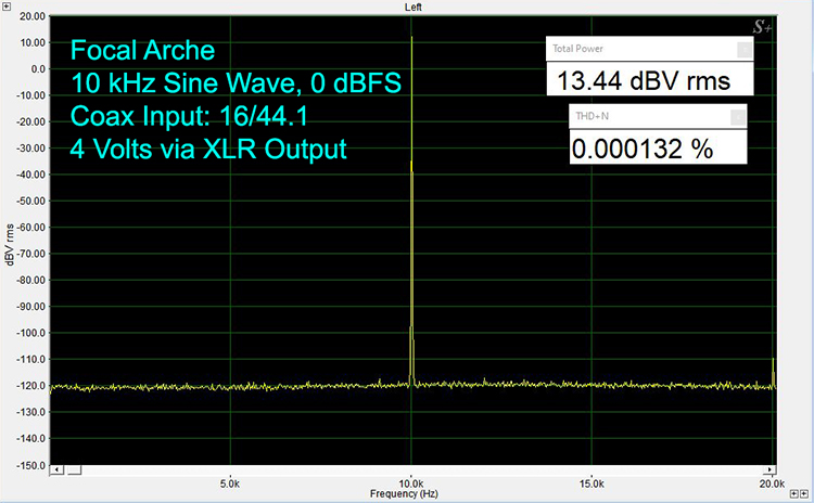16/44 10 kHz Sine Wave at 0 dBFS Test