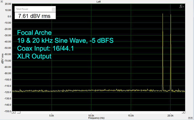 19 and 20 kHz Test