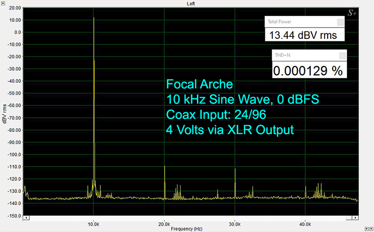 24/96 10 kHz Sine Wave at 0 dBFS Test