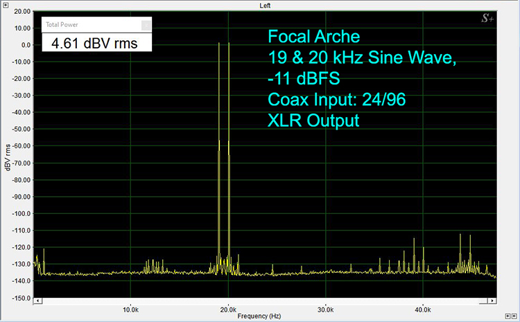 19 and 20 kHz Test Tones at -11 dBFS
