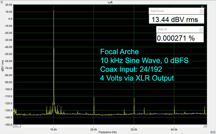 10 kHz Test Tone at 0 dBFS